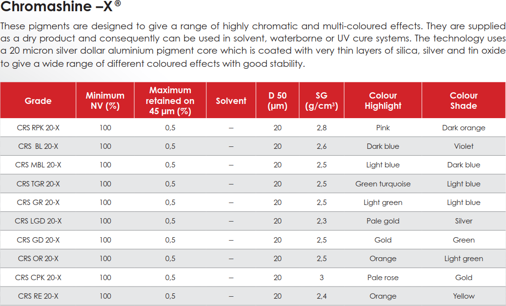 Tableau Chromashine