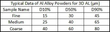 Tableau Powdalloy