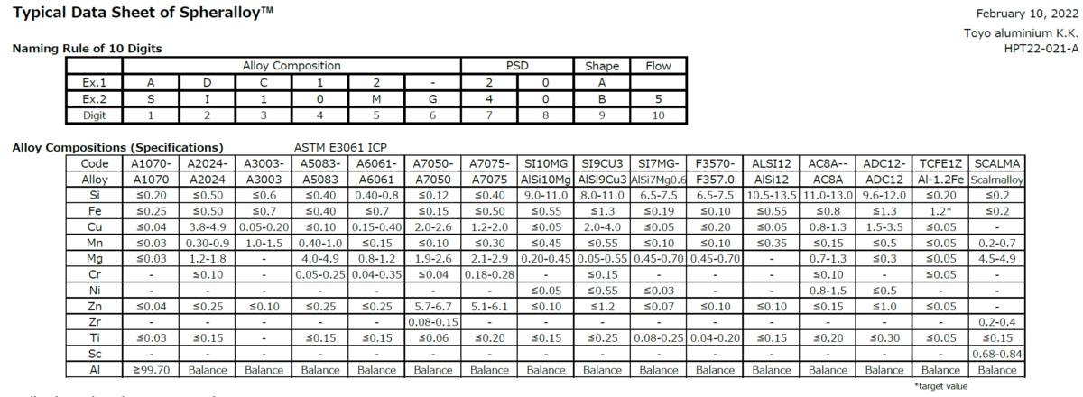 Tableau Spheralloy